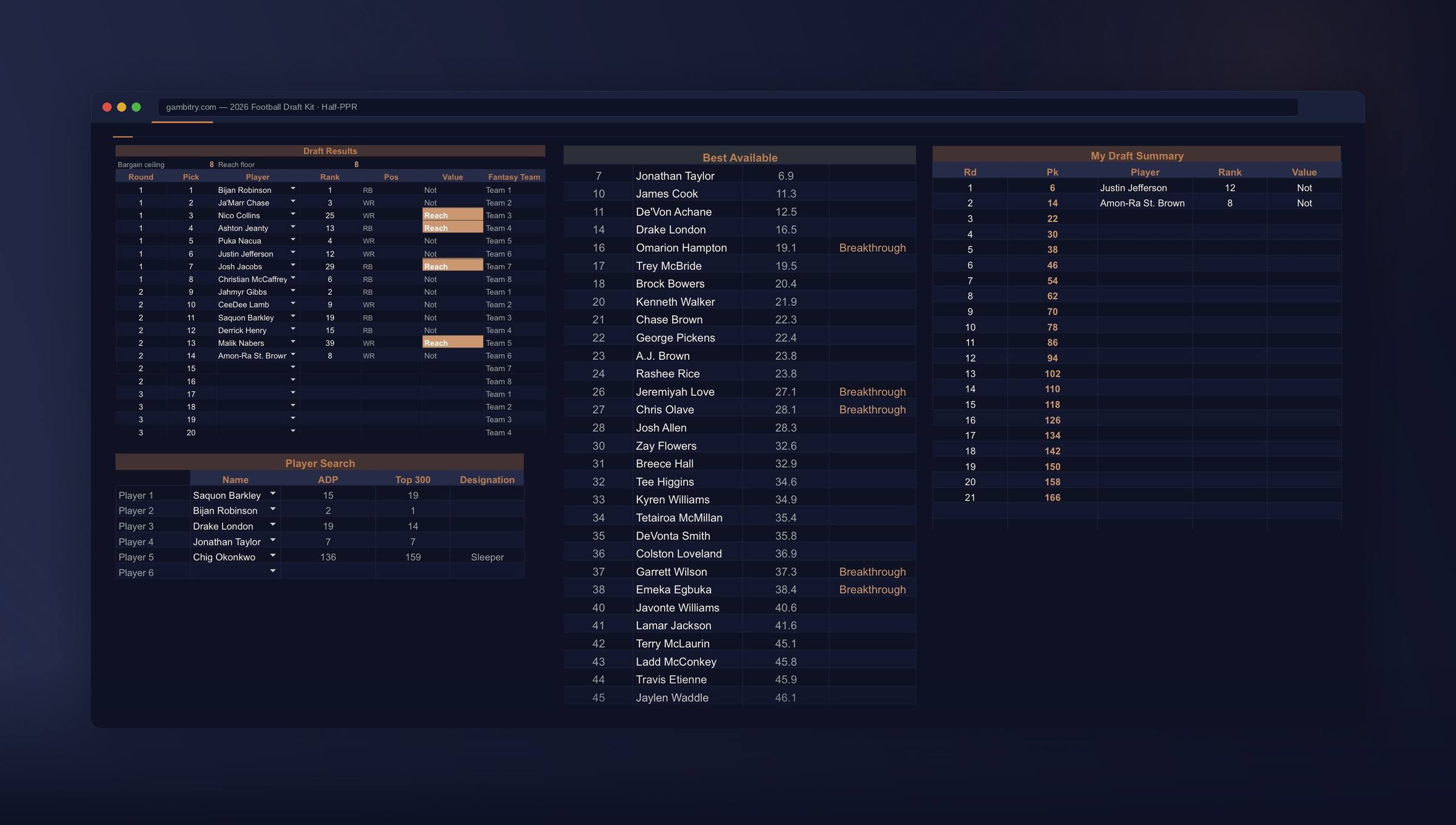 Draft results, best available, and my draft summary side by side