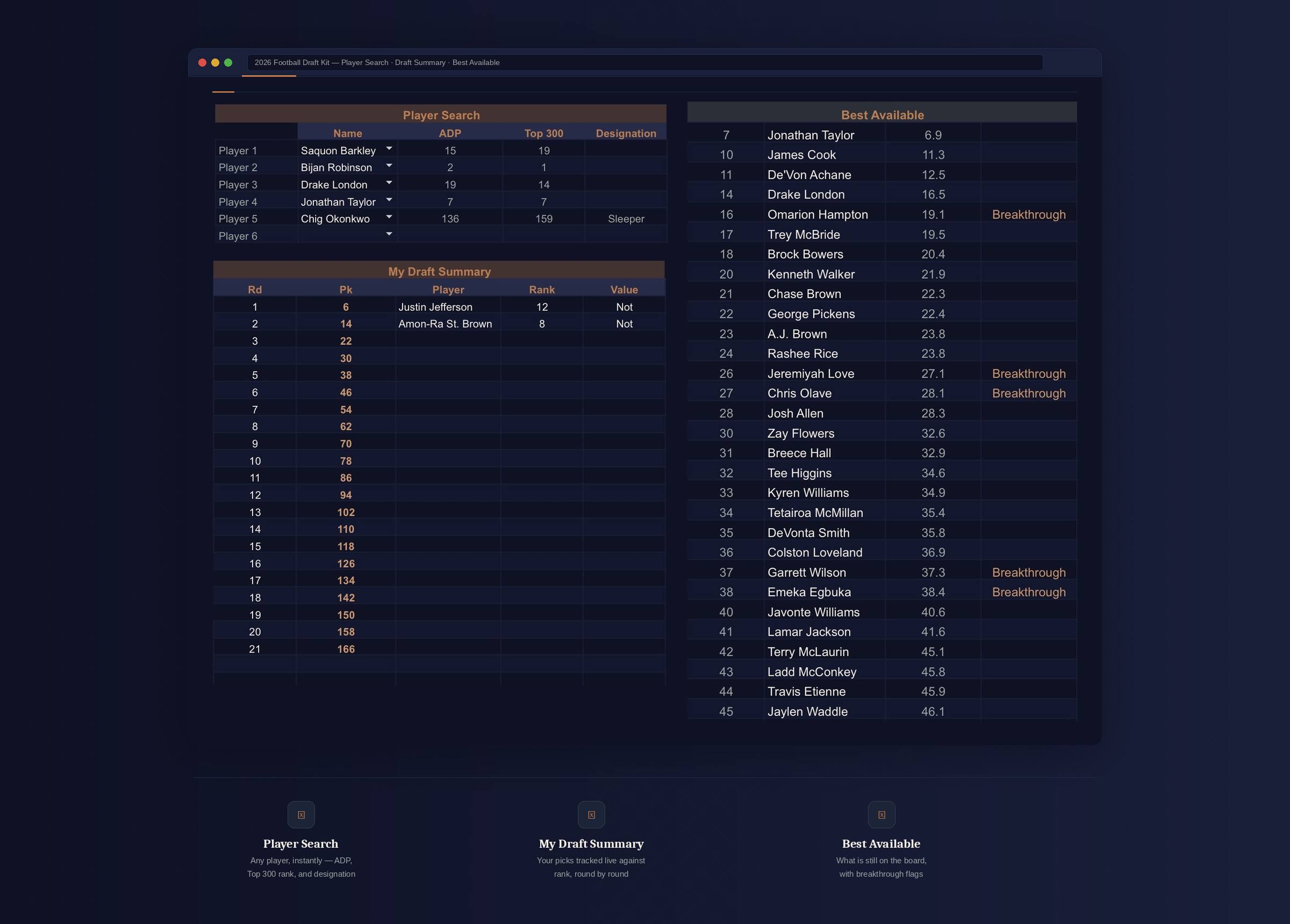 Player search, my draft summary, and best available with breakthrough flags