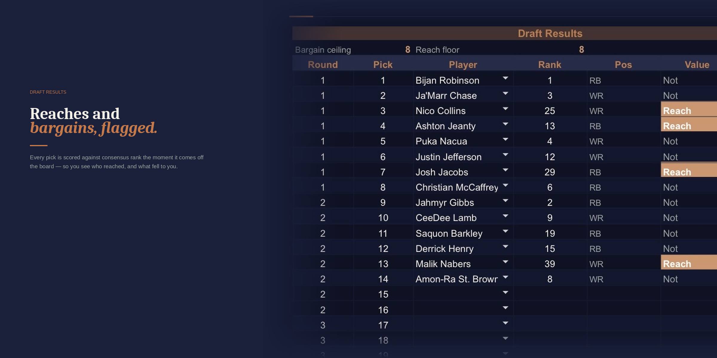 Reaches and bargains flagged in the draft results board